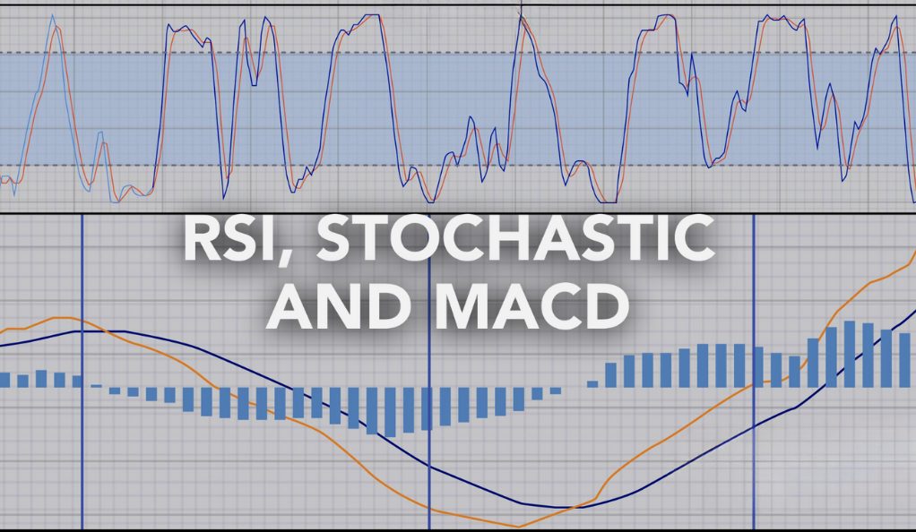 Macd Parabolic Sar Ema Trading Strategy Weinvests