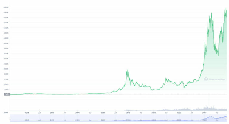 Intel Stock Forecast & Price Predictions for 2023, 2024-2025 and Beyond