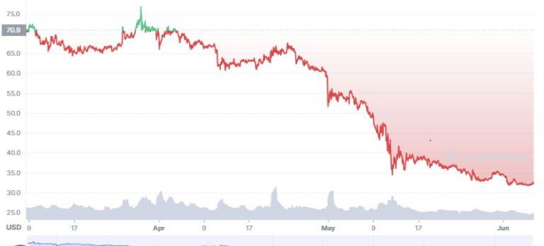 Intel Stock Forecast & Price Predictions for 2023, 2024-2025 and Beyond