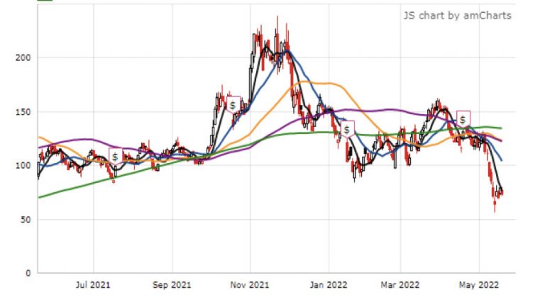 Silvergate Capital Stock Forecast