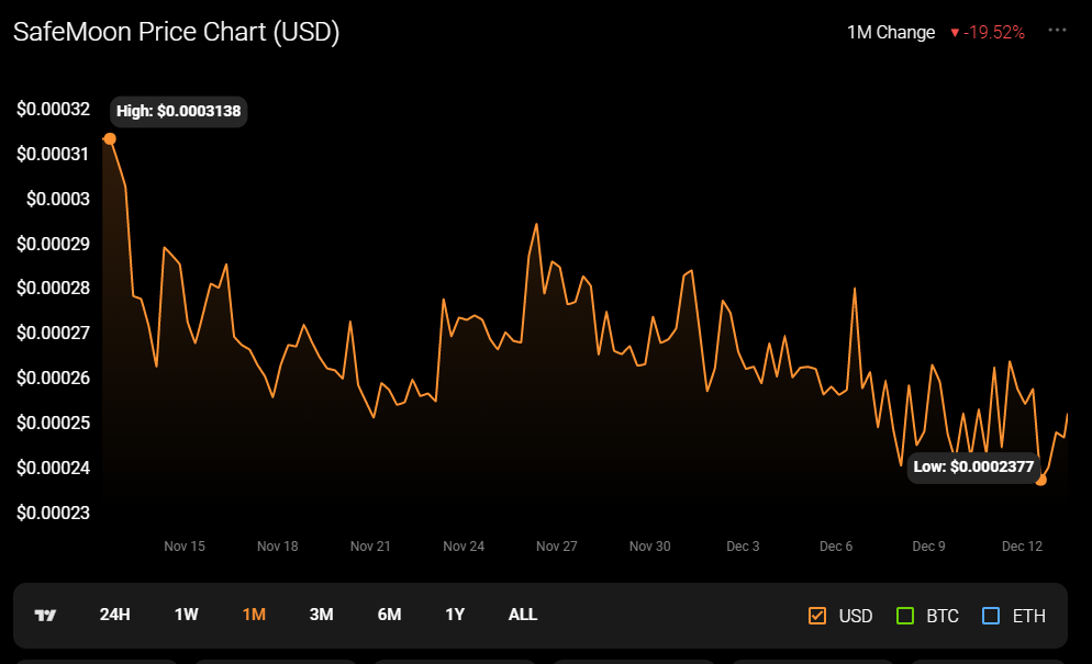 safemoon price chart