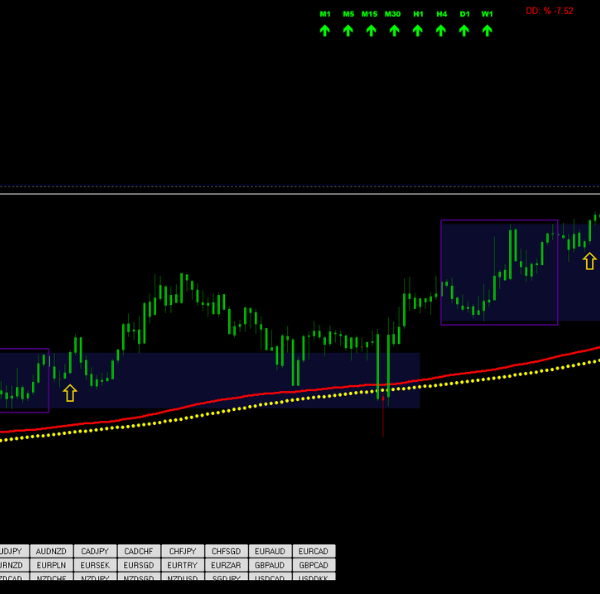 Macd Parabolic Sar 200 Ema Trading Strategy 2024