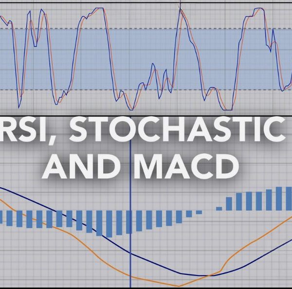 The Stochastic + RSI + MACD Trading Strategy