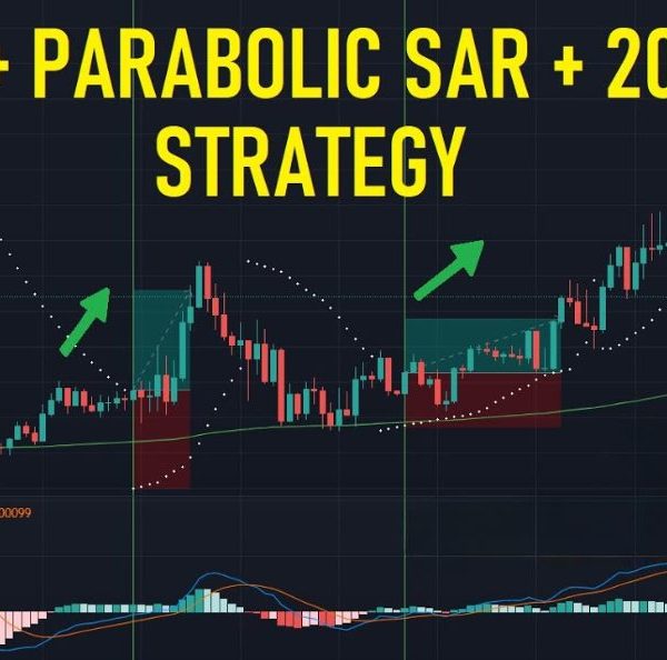 MACD + Parabolic SAR + 200 EMA Trading Strategy
