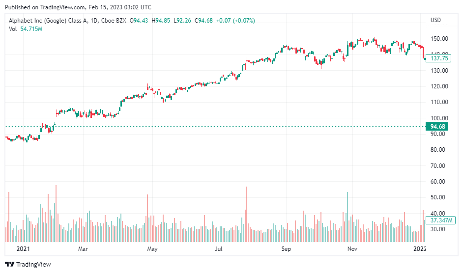 Alphabet (GOOGL) stock forecast for 2025: Where next for the technology  giant?