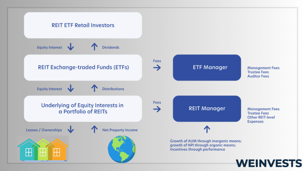 Diversify Your Portfolio with the Best REIT ETFs of 2024