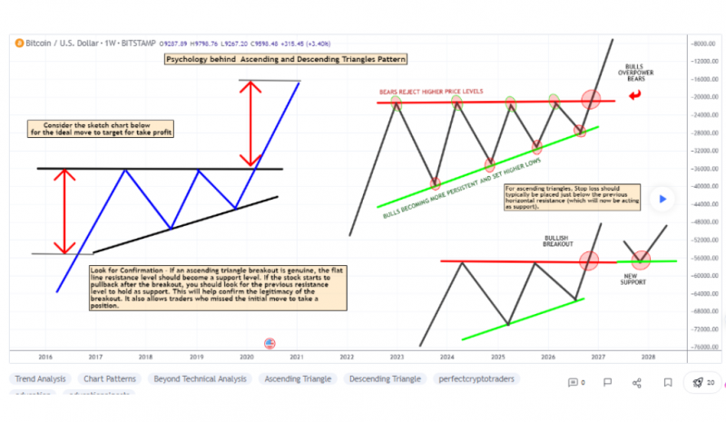 Trading Made Simple: Ascending and Descending Triangles Demystified