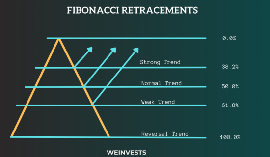 Mastering Fibonacci Retracements A Guide To Enhancing Your Trading