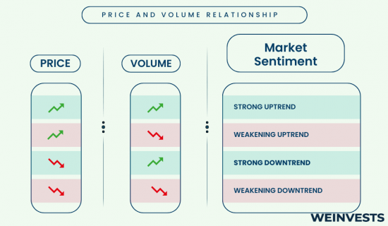 Mastering Volume Price Analysis A Comprehensive Guide For Traders